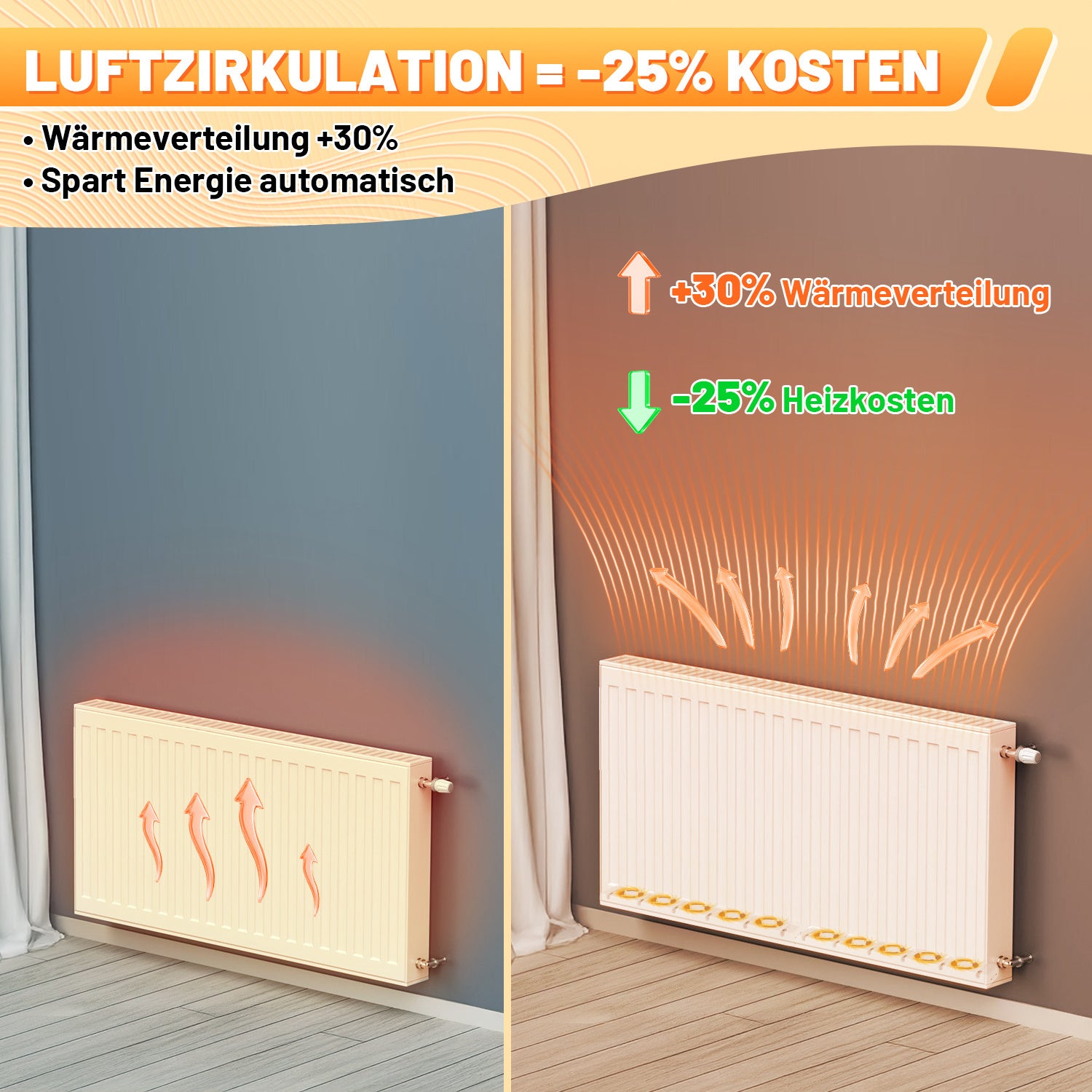 SWANEW Heizkörper Ventilator, Heizkörperverstärker, mit 5 Verbesserten Lüfte, Mono- /Duo- /Trio-Set