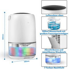 SWANEW 1100ML Luftentfeuchter Elektrisch, Lufttrockner Dampf, Raumentfeuchter