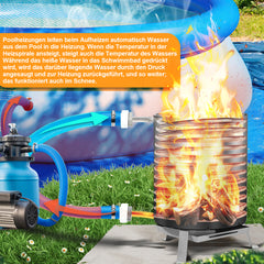 SWANEW Poolheizung mit Feuer und Heizspirale, mit Feuerfestmatten und Tablett, Poolheizung Feuertonne, 100% rostfreier Edelstahl Schwimmbadheizung Ø 36/38 mm Anschlüsse