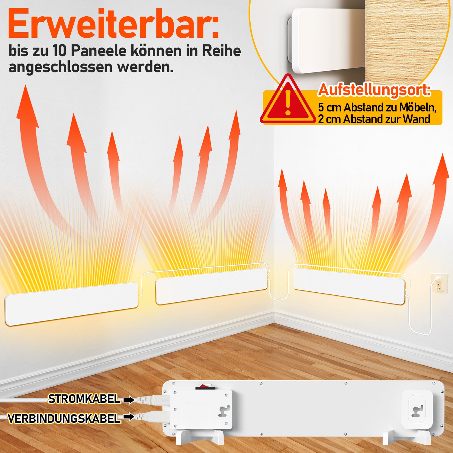 SWANEW Schimmel Heizung, 50W Infrarot Schimmelentferner, Schimmel Infrarotheizung, für Wand & Bad Infrarot Paneel