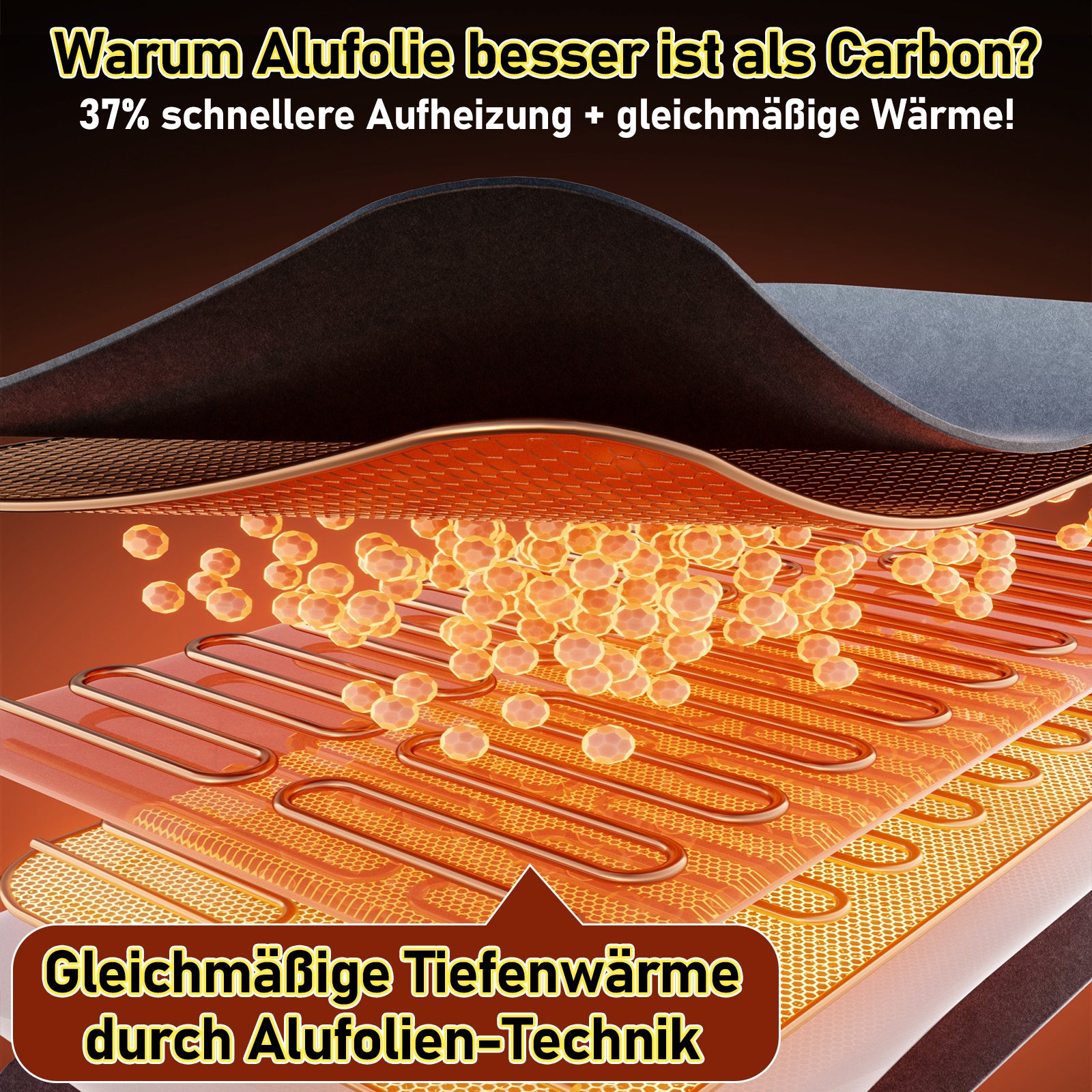 SWANEW Infrarot Panel Faltbares, Infrarotheizung, Rahmen bis 60 °C