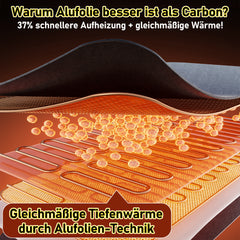 SWANEW Infrarot Panel Faltbares, Infrarotheizung, Rahmen bis 60 °C