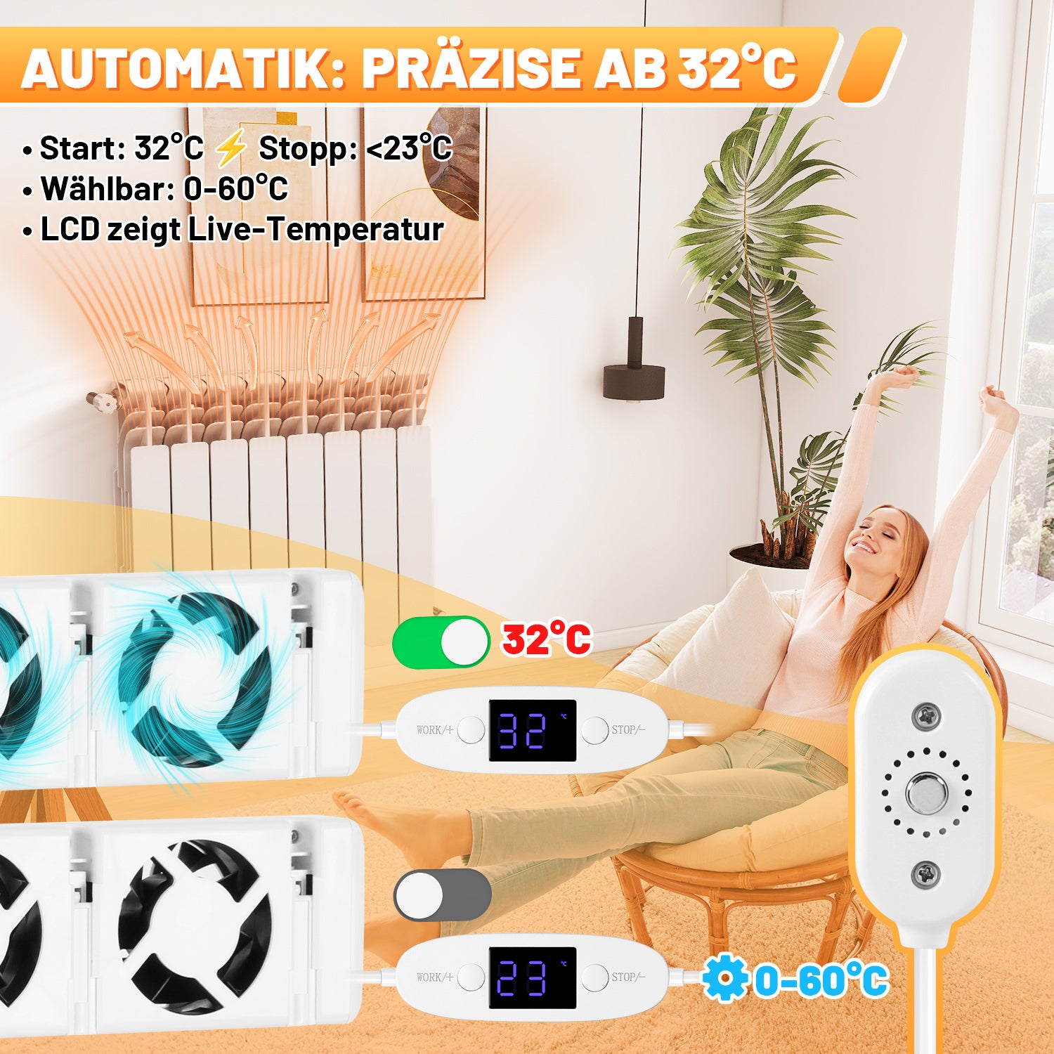 SWANEW Heizkörper Ventilator, Heizkörperverstärker, mit 5 Verbesserten Lüfte, Mono- /Duo- /Trio-Set