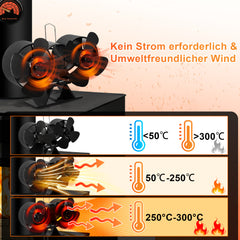 SWANEW Doppelkopf Kaminventilator 8 Blätter mit Thermometer, Ofenventilator Hitzebetrieben, Kamin Ofen Ventilator für Holzbrenner