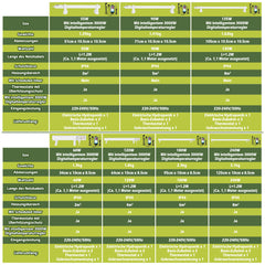 SWANEW Gewächshausheizung mit thermostat, Gewächshaus Elektrische Heizung, Frostwächter Gewächshaus mit eingebautem