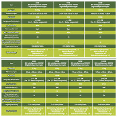 SWANEW Gewächshausheizung mit thermostat, Gewächshaus Heizung, Elektrische Heizung für Gewächshäuser, Frostwächter