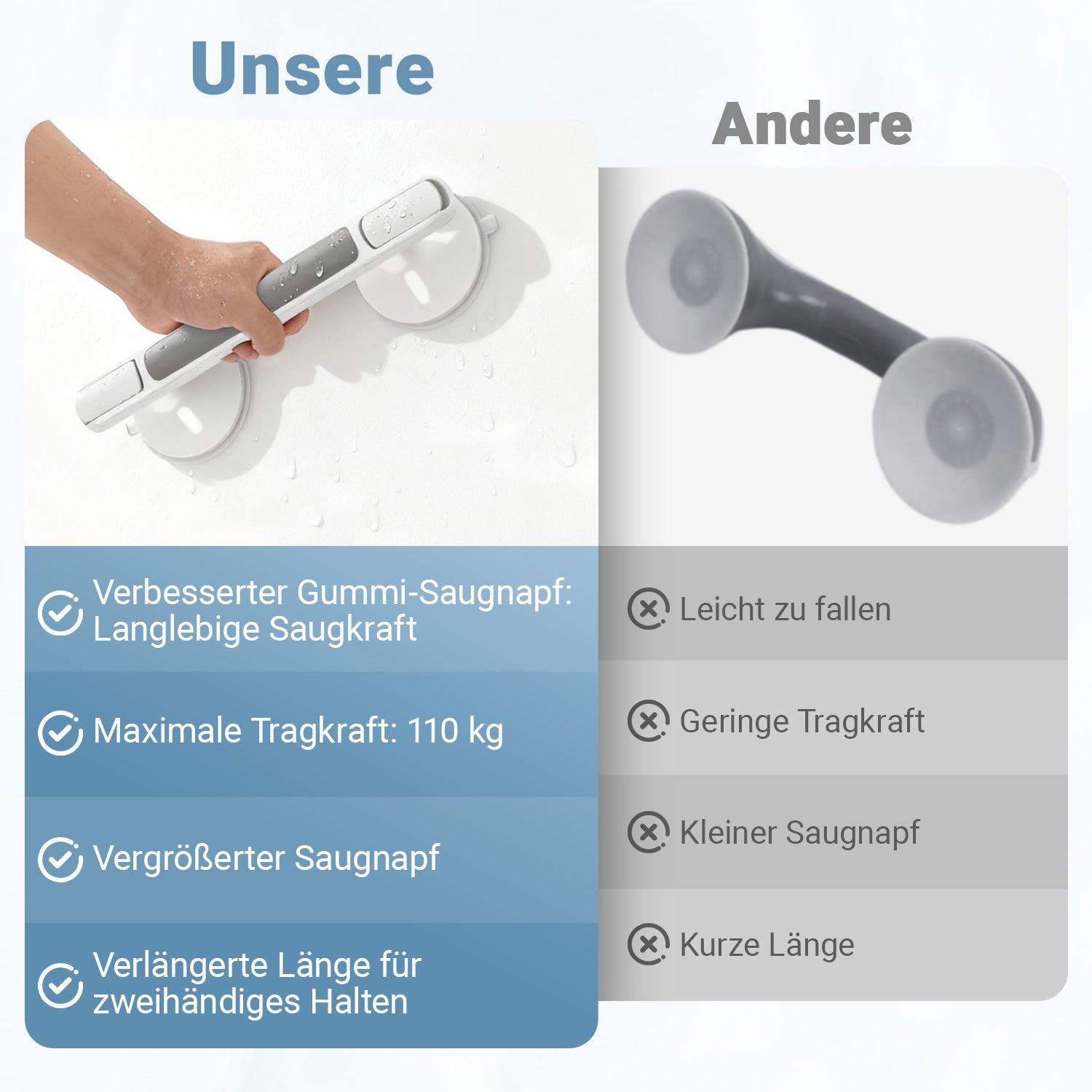 SWANEW Haltegriff Dusche mit Saugnapf, MAX 110 KG, 32CM Duschgriff, Abnehmbare Badewannengriff, Sauggriff, Badgriff