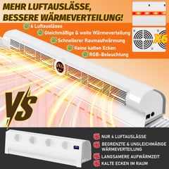 SWANEW Heizkörper Ventilator mit 6 Auslässen, Heizkörperverstärker, 3-Stufen-Regelung, Heizverstärker für Heizungen