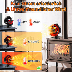 SWANEW Kaminventilator 60° Schwenkbar, Ofenventilator 6 Blätter mit Thermometer, Wärmebetriebener Kamin Ventilator