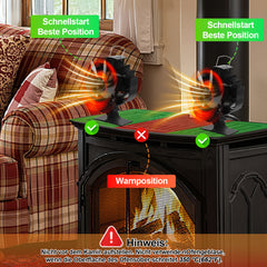 SWANEW Kaminventilator 60° Schwenkbar, Ofenventilator 6 Blätter mit Thermometer, Wärmebetriebener Kamin Ventilator