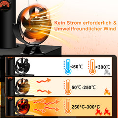 SWANEW Kaminventilator 6 Blätter mit Thermometer, Einstellbarer Winkel Ofenventilator ohne strom