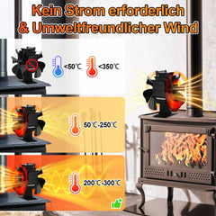 SWANEW Kaminventilator, 6-Blättern Doppelseitiger, Ofenventilator ohne Strom, Kamin Ventilator