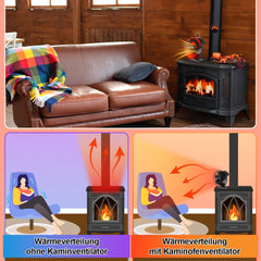 SWANEW Kaminventilator 6 Blätter mit Schutzhülle, Ofenventilator mit Thermometer, Wärmebetriebener Kamin Ventilator