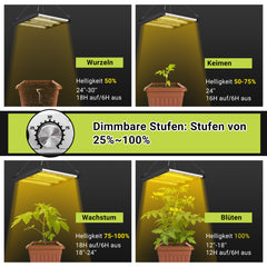 SWANEW 150W Pflanzenlampe, LED Vollspektrum Grow Lampe, Grow Light Dimmbare, Wachstumslampe