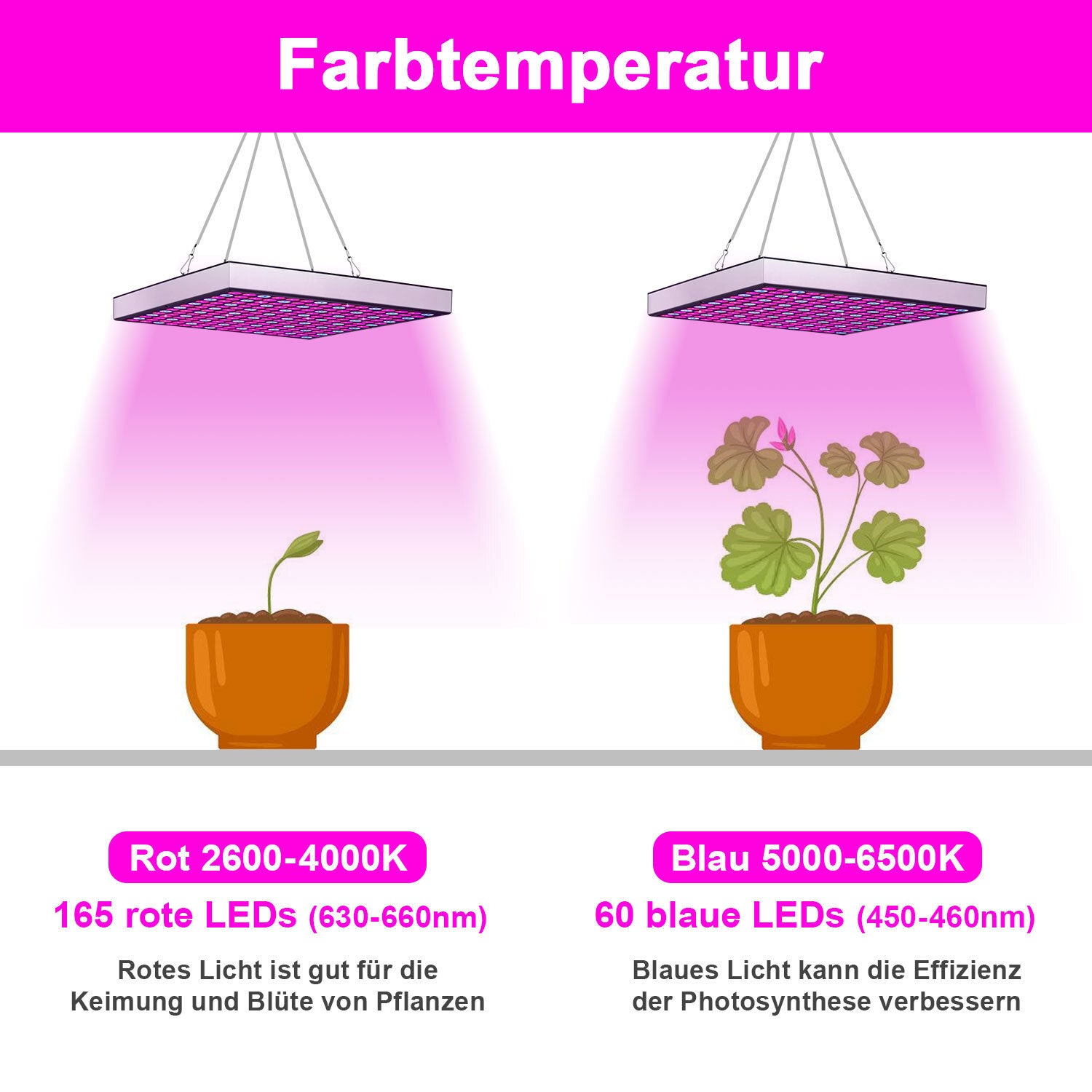 SWANEW 15W/45W LED Pflanzenlampe, Pflanzenlicht Quadrat, Vollspektrum LED-Wachstumslicht, Grow Light
