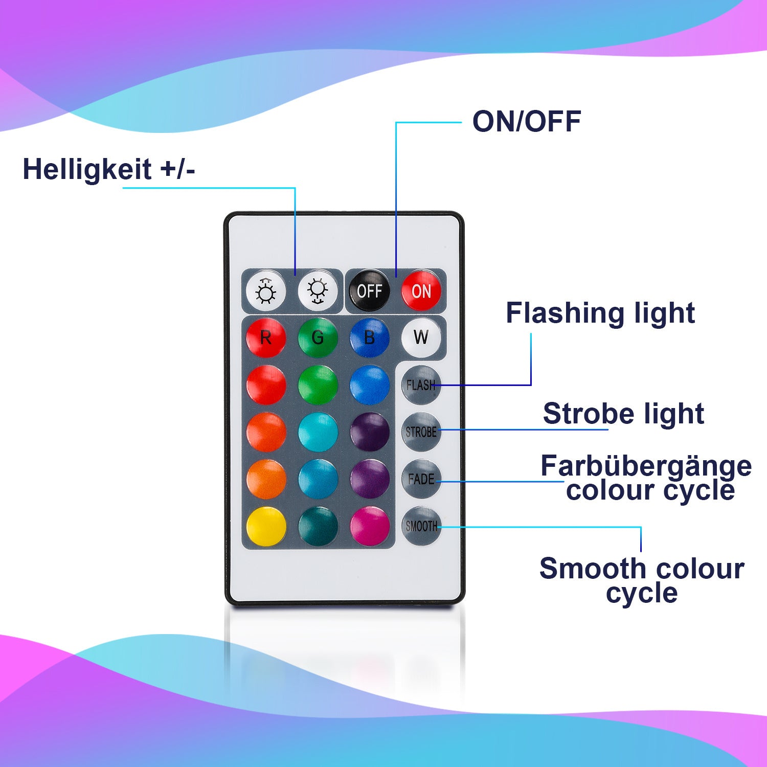 SWANEW Led Streifen RGB SMD 5050, LED Strip Selbstklebend, mit 24-Tasten-Fernbedienung, Dimmbar LED lichtband Leiste, für Zuhause, Partei