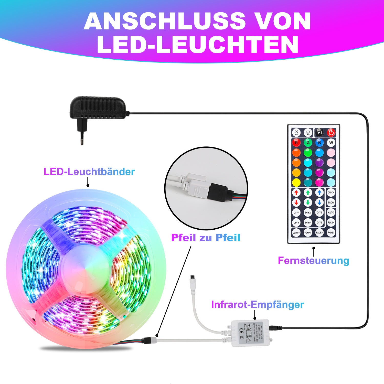 SWANEW Led Streifen Selbstklebend, RGB SMD 5050 Dimmbar LED Strip, 20 Farbwechsel Led Band mit 44-Tasten-Fernbedienung, für die Beleuchtung von Haus, Party