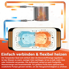 SWANEW Poolheizung mit Edelstahl Heizspirale, 32/38 mm Anschluss Wärmetauscher