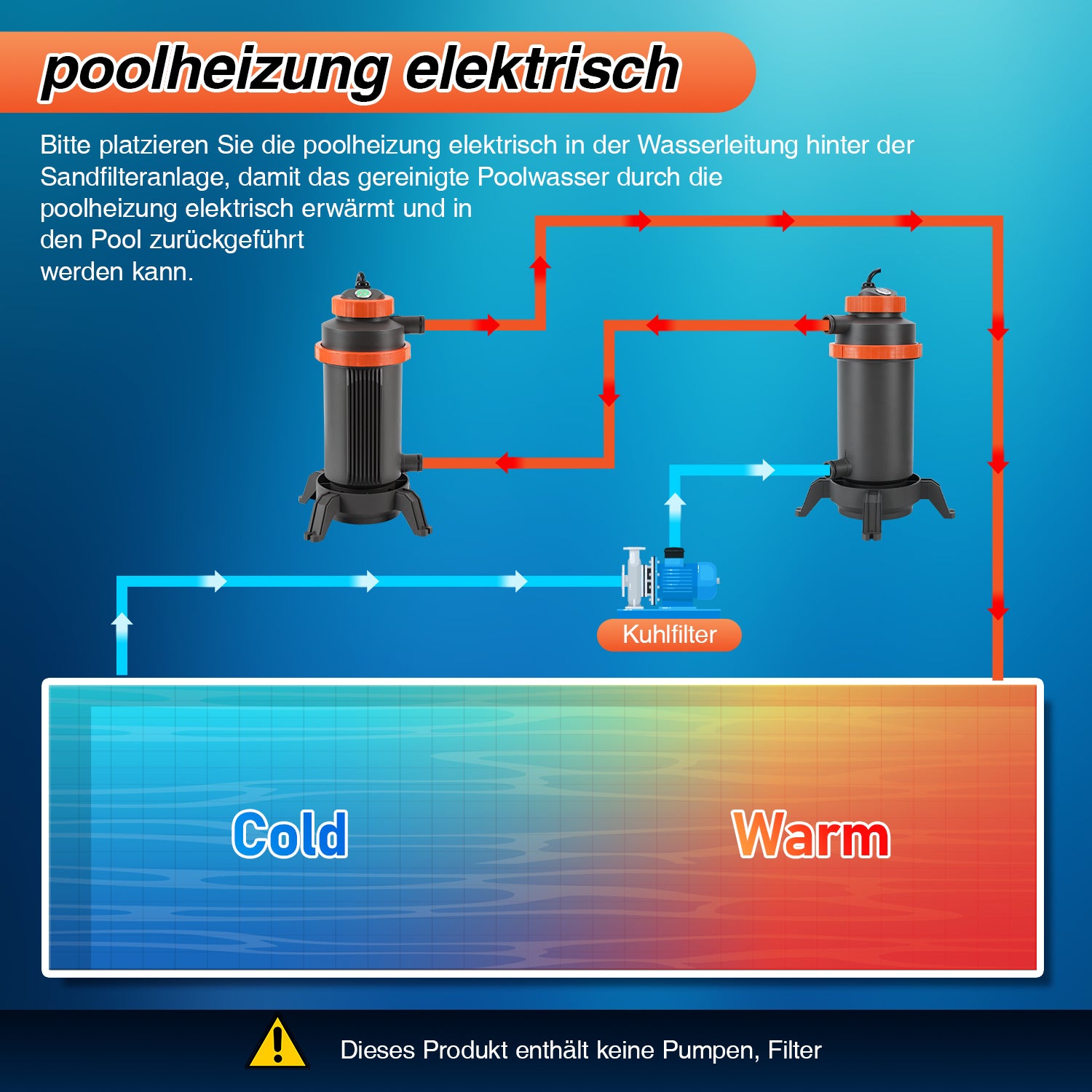Poolheizung Elektrisch