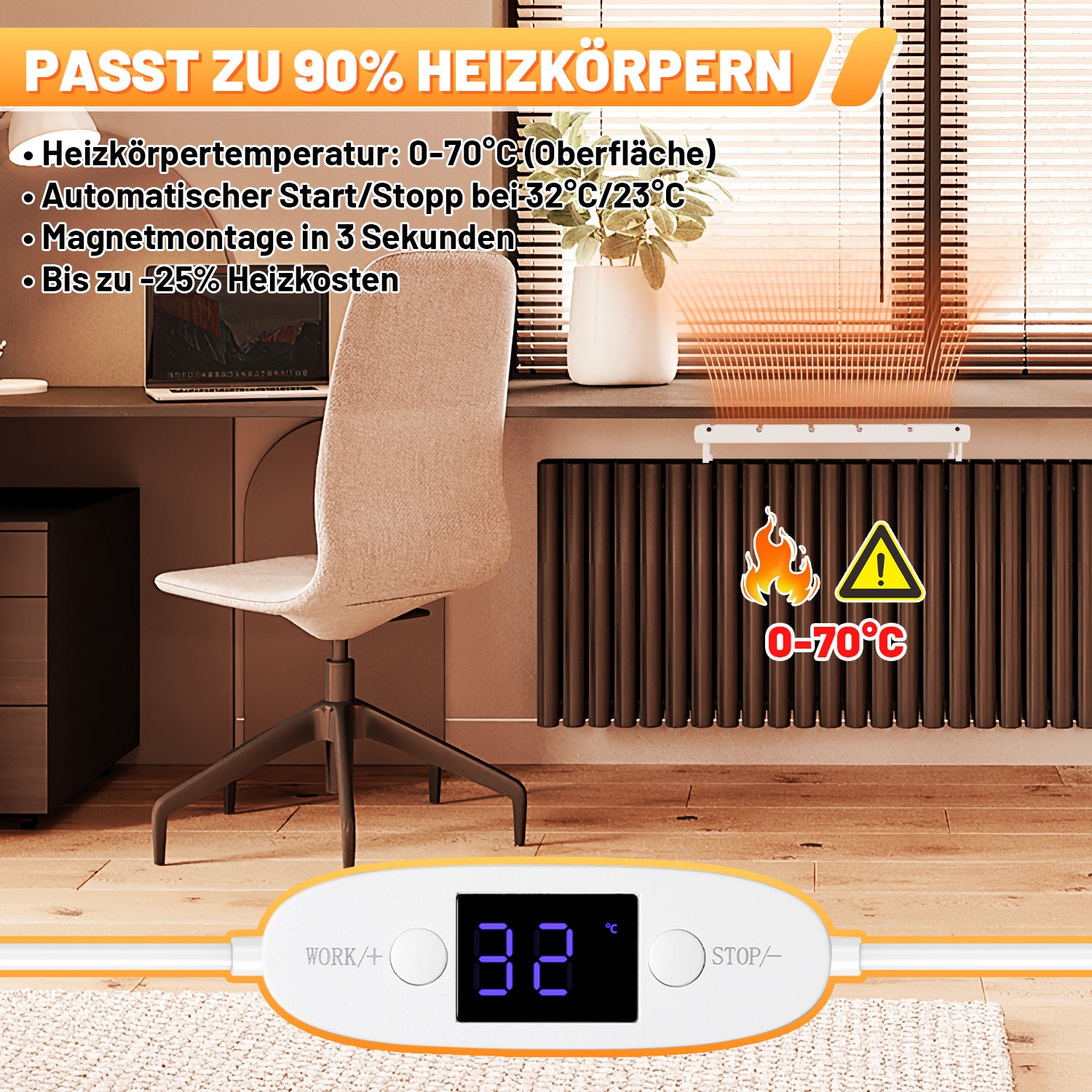 SWANEW Heizkörper Ventilator, Heizkörperverstärker, mit 5 Verbesserten Lüfte, Mono- /Duo- /Trio-Set