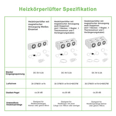 SWANEW Heizkörper Ventilator, Ventilatoren für Unterheizungen und Heizkörper, Heizungsventilator Sparen von Energie und Heizkosten bietet