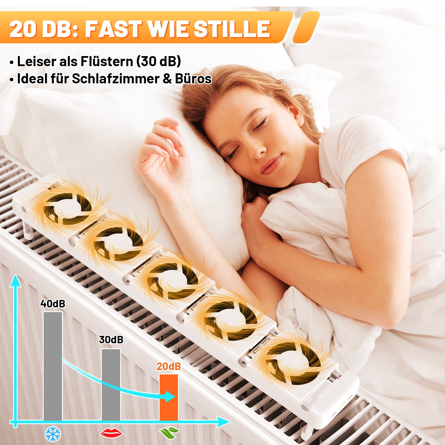 SWANEW Heizkörper Ventilator, Heizkörperverstärker, mit 5 Verbesserten Lüfte, Mono- /Duo- /Trio-Set