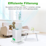 Swanew® Luftreiniger für Innenräume Klimaanlage