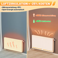 SWANEW Heizkörper Ventilator, Heizkörperverstärker, mit 5 Verbesserten Lüfte, Mono- /Duo- /Trio-Set