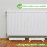 SWANEW Heizkörper Ventilator, Ventilatoren für Unterheizungen und Heizkörper, Heizungsventilator Sparen von Energie und Heizkosten bietet