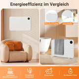 SWANEW Infrarotheizung, 450W  Elektroheizung, Standgerät, Wandmontage