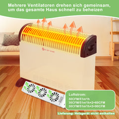 SWANEW Heizkörper Ventilator, Ventilatoren für Unterheizungen und Heizkörper, Heizungsventilator Sparen von Energie und Heizkosten bietet