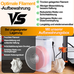 SWANEW 3D Filament Aufbewahrungsbox 4L, PP-Box für 3D Druck Filament