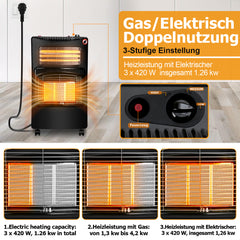 SWANEW Gasheizer für Gasflasche, Gasheizung, 4200W + 1200W Gas-Elektro-Heizgerät