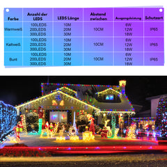 SWANEW 10 Meter LED Lichterschlauch Außen, Wasserfest LED Schlauch, mit Fernbedienung & Timer, Dimmbar & Memory-Funktion, IP65 [Energieklasse F]