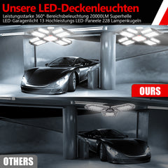 SWANEW Led Werkstatt Deckenleuchte, Garagenlampe 200W, Led Garagenbeleuchtung 20000LM 6500K, Werkstatt Beleuchtung mit 12 Verstellbaren Paneelen, E26 / E27 Werkstattbeleuchtung für Keller [Energieklasse F]