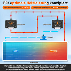 SWANEW Poolheizung Elektrisch 3000W, Elektrische Poolheizung mit FI-Schutz & Kippschutz, 32-38mm Anschluss