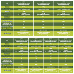 SWANEW Gewächshausheizung mit Thermostat, Gewächshaus Heizung, Elektrische Heizung für Gewächshäuser