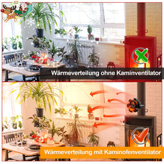 SWANEW Kaminventilator Magnetisch 6 Blätter, Wärmebetriebener Ofenventilator, Kaminlüfter