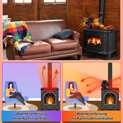 SWANEW Kaminventilator, 6-Blättern Doppelseitiger, Ofenventilator ohne Strom,  Kamin Ventilator