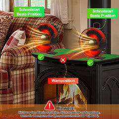 SWANEW Kaminventilator 6 Blätter mit Schutzhülle, Ofenventilator mit Thermometer, Wärmebetriebener Kamin Ventilator