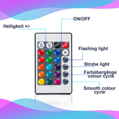 SWANEW Led Streifen RGB SMD 5050, LED Strip Selbstklebend, mit 24-Tasten-Fernbedienung, Dimmbar LED lichtband Leiste, für Zuhause, Partei