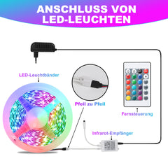 SWANEW Led Streifen RGB SMD 5050, LED Strip Selbstklebend, mit 24-Tasten-Fernbedienung, Dimmbar LED lichtband Leiste, für Zuhause, Partei