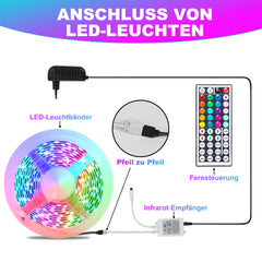 SWANEW Led Streifen Selbstklebend, RGB SMD 5050 Dimmbar LED Strip, 20 Farbwechsel Led Band mit 44-Tasten-Fernbedienung, für die Beleuchtung von Haus, Party