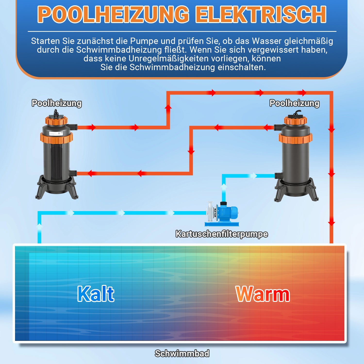 SWANEW Poolheizung Elektrisch 3KW, Heizung bis 45 °C, Ø 29 x 42 cm Pool Heizung  mit Digitalanzeige, FI-Schutz, Schnittstelle 32-38 mm