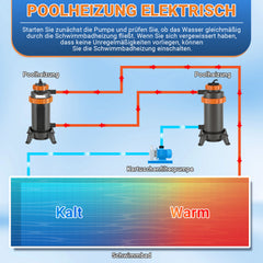 SWANEW Poolheizung Elektrisch 3KW, Heizung bis 45 °C, Ø 29 x 42 cm Pool Heizung  mit Digitalanzeige, FI-Schutz, Schnittstelle 32-38 mm