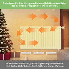 SWANEW Heizkörper Ventilator, Ventilatoren für Unterheizungen und Heizkörper, Heizungsventilator Sparen von Energie und Heizkosten bietet