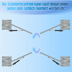 SWANEW Automatischer Flügeltorantrieb, Doppelflügeltorantrieb, mit 6 Fernbedienungen, Warnleuchte