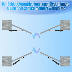 SWANEW Flügeltorantrieb Automatischer, Drehtorantrieb Toröffner, 50W 300kgx2, Doppelflügeltorantrieb