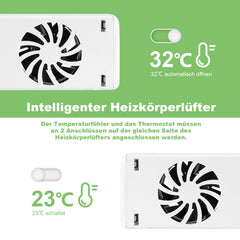 SWANEW Heizkörper Ventilator, Ventilatoren für Unterheizungen und Heizkörper, Heizungsventilator Sparen von Energie und Heizkosten bietet