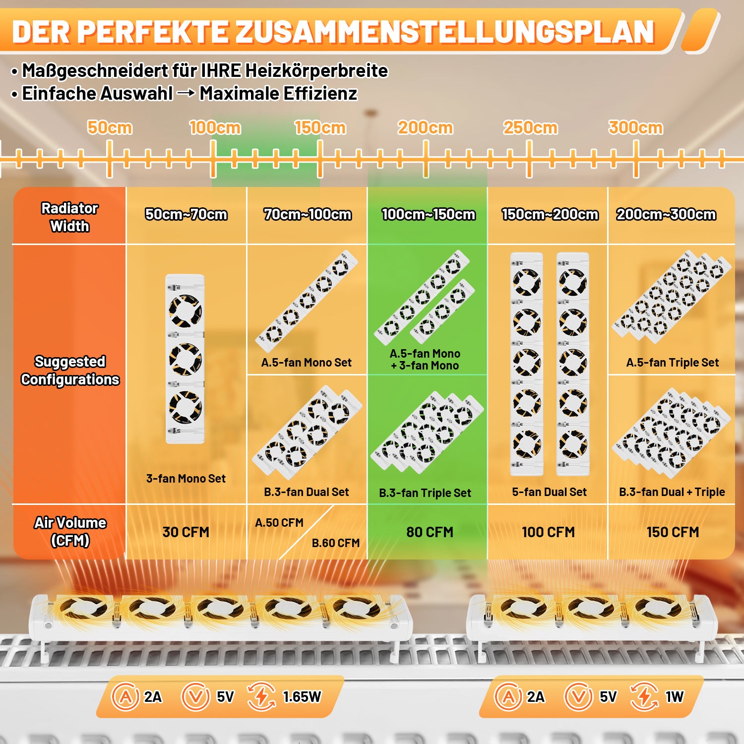 SWANEW Heizkörper Ventilator, Heizkörperverstärker, mit 5 Verbesserten Lüfte, Mono- /Duo- /Trio-Set
